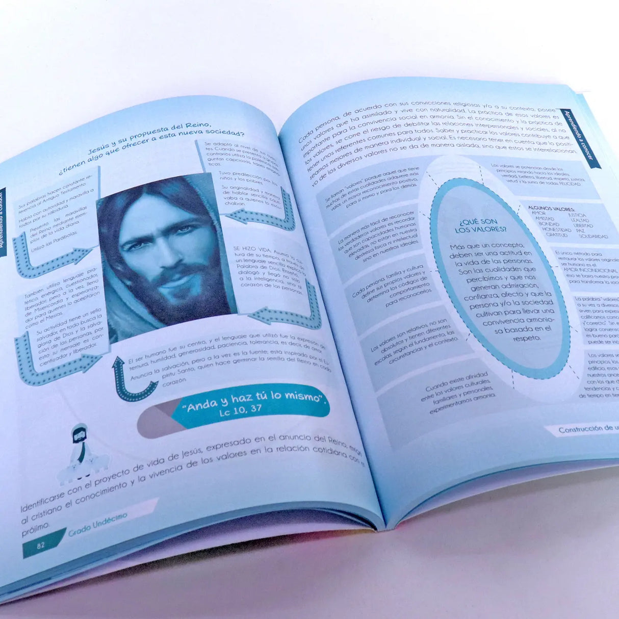 Construction of a new society - ERE: Grade 11